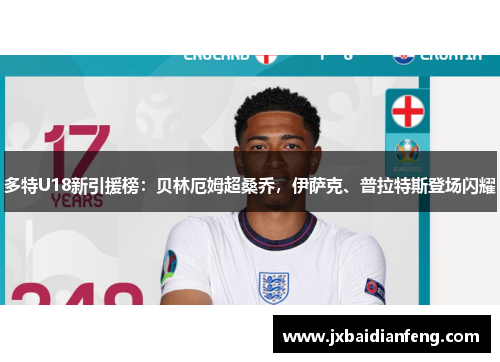 多特U18新引援榜：贝林厄姆超桑乔，伊萨克、普拉特斯登场闪耀